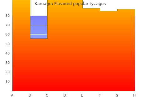 generic kamagra flavored 100 mg overnight delivery