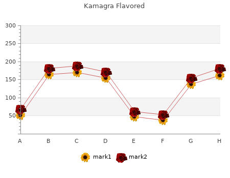 order 100mg kamagra flavored mastercard