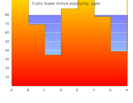 buy cialis super active 20 mg without prescription