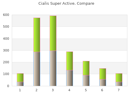 cialis super active 20 mg low price