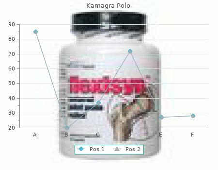 discount kamagra polo 100mg free shipping