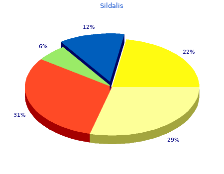 cheap 120mg sildalis with visa