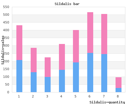 buy sildalis 120mg mastercard