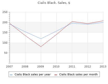 buy cheap cialis black 800 mg