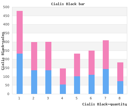 cialis black 800mg free shipping