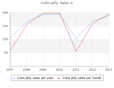buy cialis jelly 20 mg fast delivery