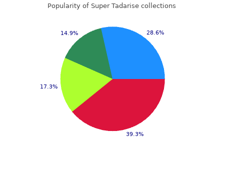 cheap 80 mg super tadarise visa