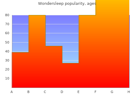 wondersleep 40c generic