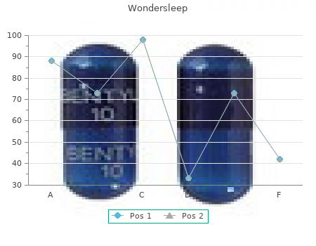 discount wondersleep 40c line