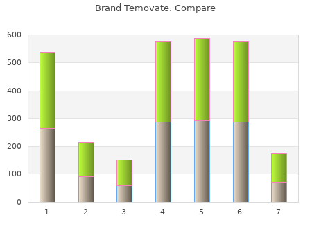 brand temovate 15g mastercard