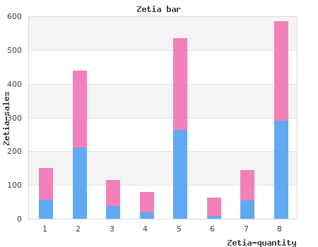 zetia 10mg online