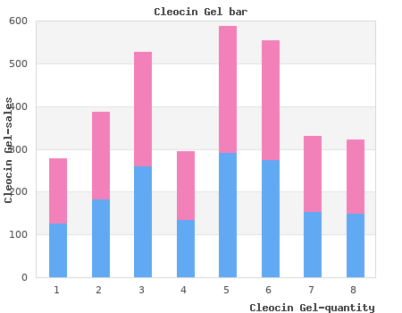 buy cheap cleocin gel 15g line