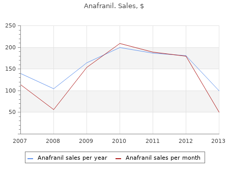 cheap 50mg anafranil with amex