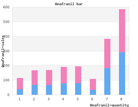 purchase anafranil 50 mg amex