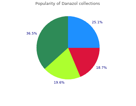 cheap danazol 100mg mastercard