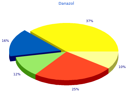 danazol 100mg with visa