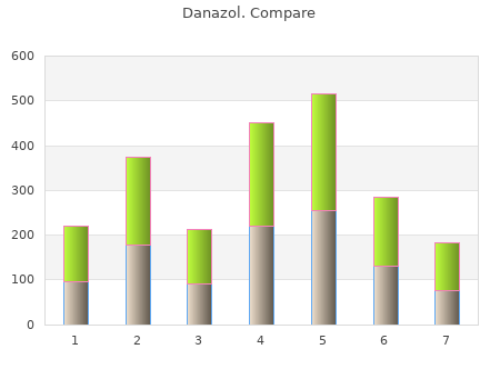 cheap danazol 50mg with amex