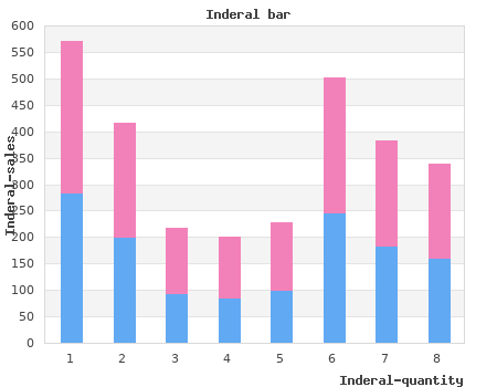 buy inderal 20mg on line