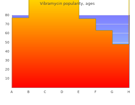 generic vibramycin 100 mg online