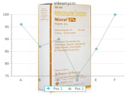 cheap 100mg vibramycin fast delivery