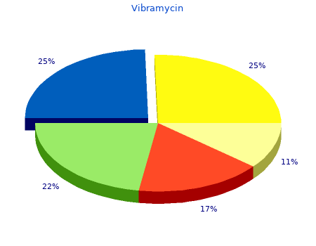 vibramycin 100 mg low price