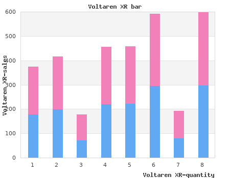 effective voltaren xr 100mg