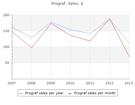 discount prograf 0,5mg free shipping