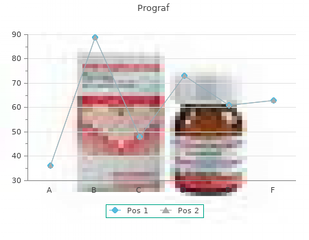 0,5 mg prograf sale