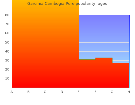 buy discount garcinia cambogia pure 750mg