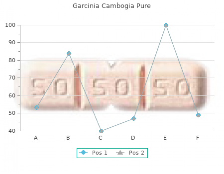 best 750mg garcinia cambogia pure