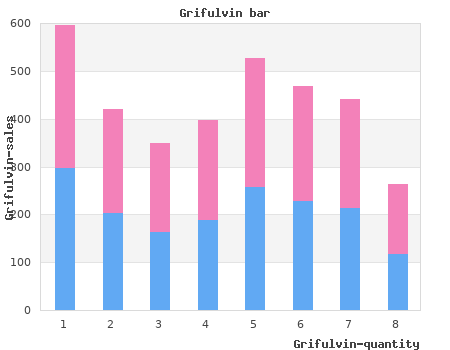 order 250mg grifulvin with visa