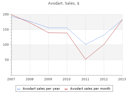 purchase 0,5 mg avodart otc