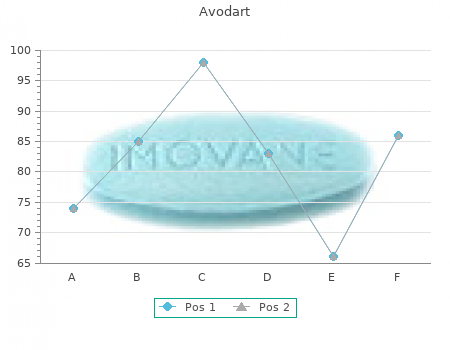 purchase avodart 0,5 mg without a prescription