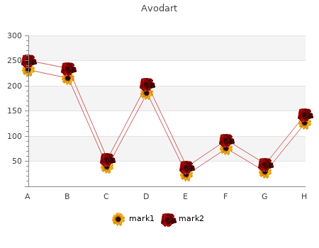 generic avodart 0,5 mg with amex
