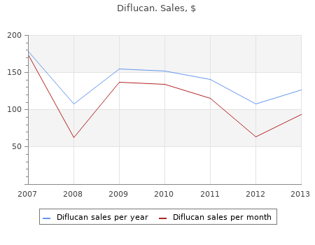 buy diflucan 150 mg low price