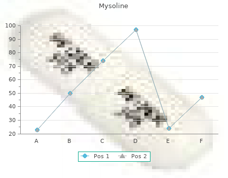 order mysoline 250 mg on line