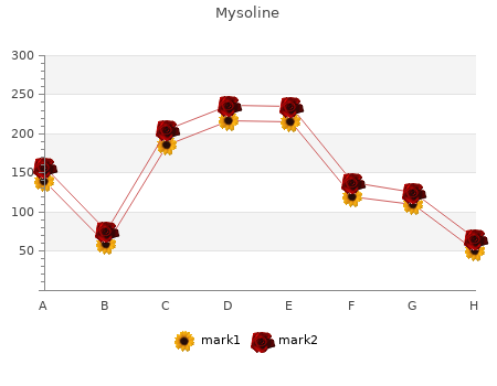 generic mysoline 250 mg with amex