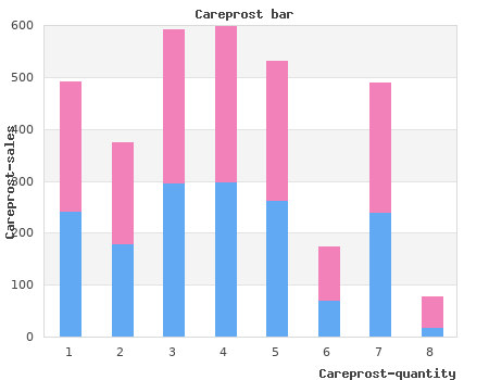 careprost 3 ml for sale