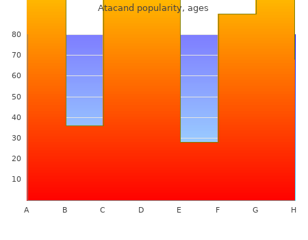 purchase atacand 4mg otc