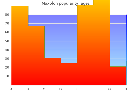 buy 10 mg maxolon otc