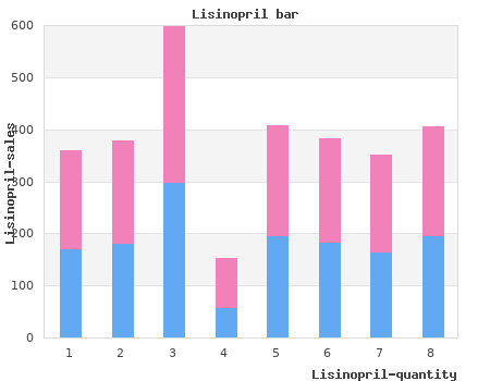 purchase lisinopril 5mg with visa