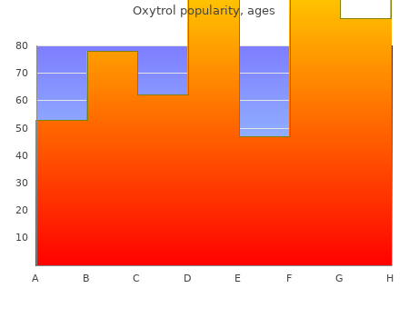 buy oxytrol 5mg on line