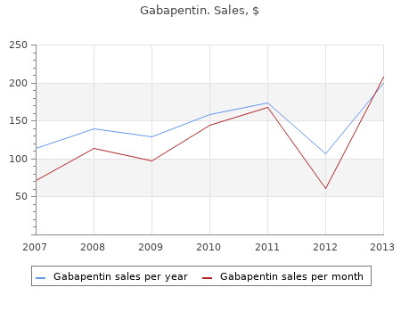 generic gabapentin 400 mg line