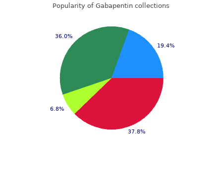 buy gabapentin 300mg low price