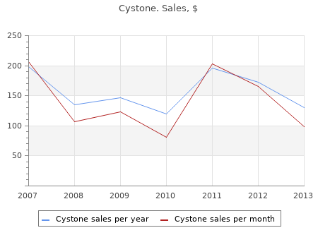 buy cystone 60caps on line