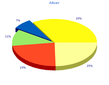 buy 50 advair with mastercard