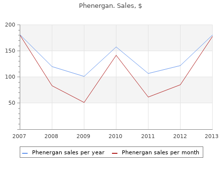 buy 25mg phenergan amex