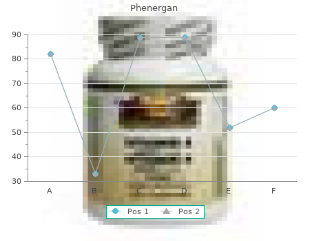 purchase phenergan 25mg on line