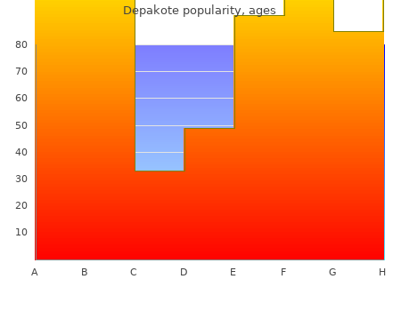 buy discount depakote 125mg