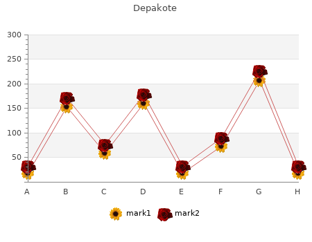 purchase depakote 125mg visa